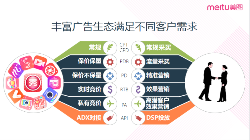 深圳市美图广告推广公司有哪些？联系电话是多少？