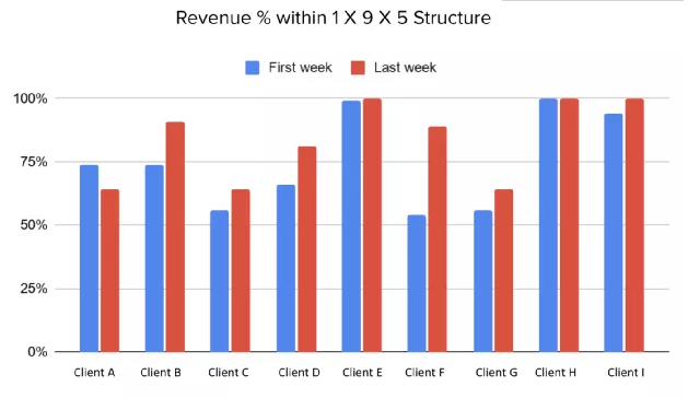 Facebook广告投放:广告结构简化 Facebook广告投放:广告结构简化