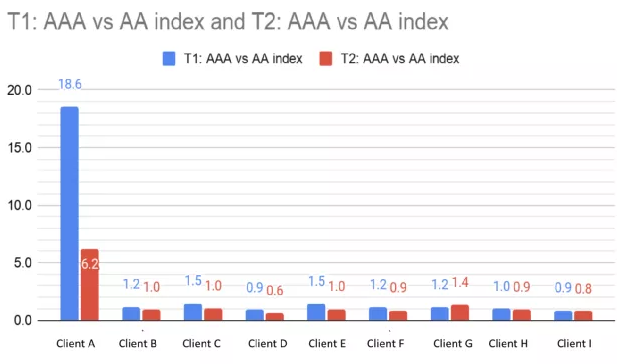 Facebook广告投放:广告结构简化 Facebook广告投放:广告结构简化
