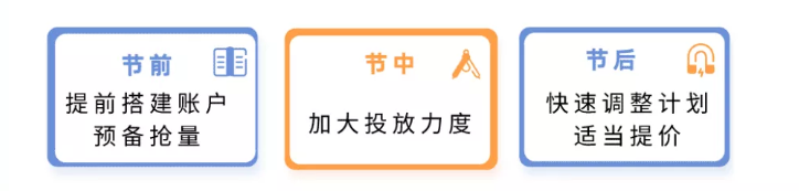 国庆期间vivo广告平台的整体流量趋势是怎样的? 国庆期间vivo广告平台的整体流量趋势是怎样的?