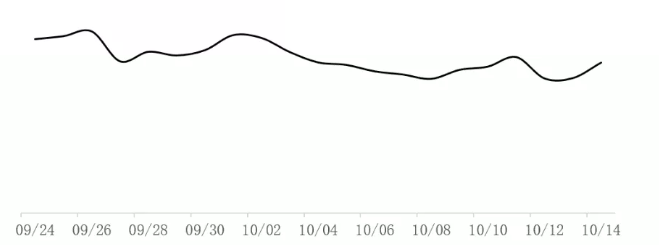 各行业国庆期间如何在vivo平台如何投放广告？