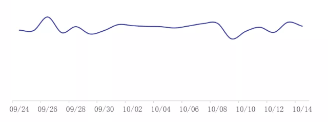 各行业国庆期间如何在vivo平台如何投放广告？