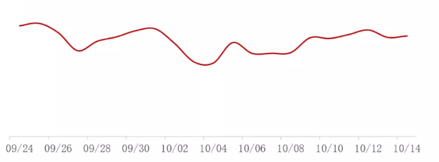 各行业国庆期间如何在vivo平台如何投放广告？