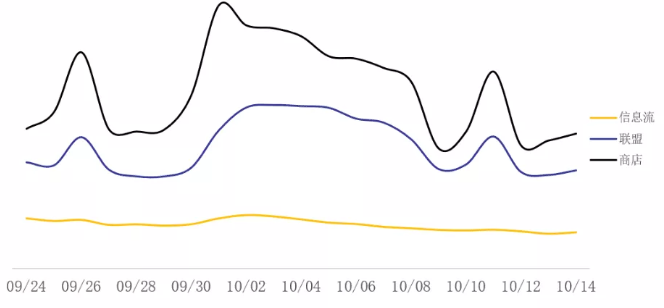 各行业国庆期间如何在vivo平台如何投放广告？