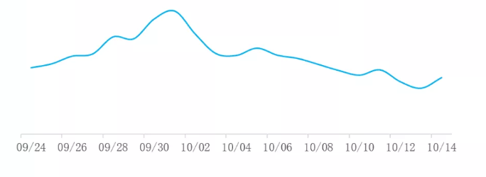 各行业国庆期间如何在vivo平台如何投放广告？