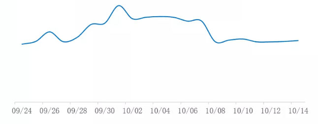 各行业国庆期间如何在vivo平台如何投放广告？
