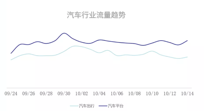 各行业国庆期间如何在vivo平台如何投放广告？