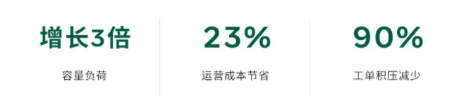 Facebook广告投放成功案例——Grab Facebook广告投放成功案例——Grab