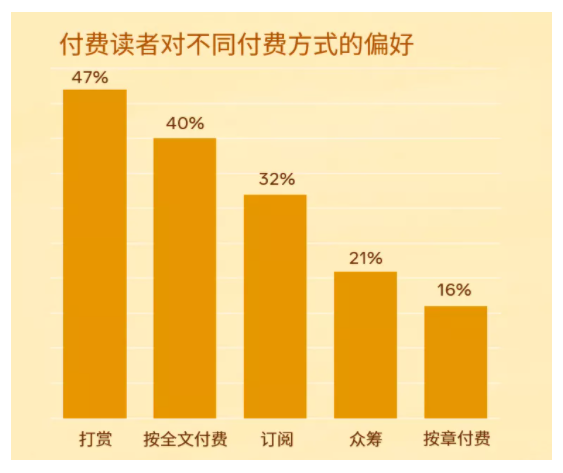 Facebook广告投放:新文创产业如何借助社交能量破圈出海 Facebook广告投放:新文创产业如何借助社交能量破圈出海