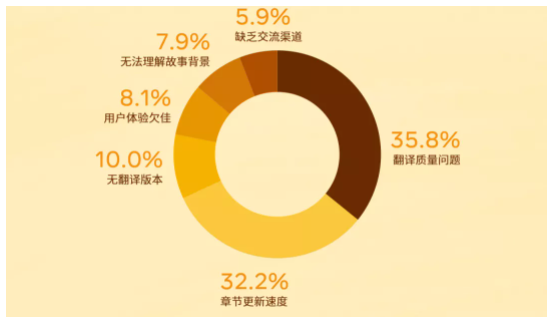 Facebook广告投放:新文创产业如何借助社交能量破圈出海 Facebook广告投放:新文创产业如何借助社交能量破圈出海