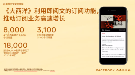 Facebook广告投放:新文创产业如何借助社交能量破圈出海 Facebook广告投放:新文创产业如何借助社交能量破圈出海