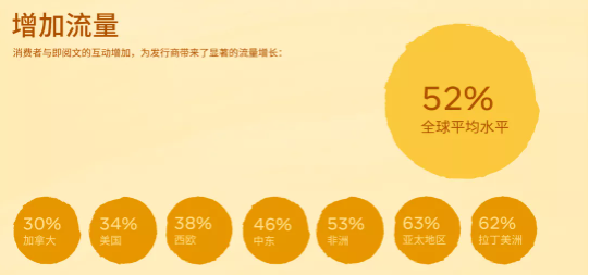 Facebook广告投放:新文创产业如何借助社交能量破圈出海 Facebook广告投放:新文创产业如何借助社交能量破圈出海