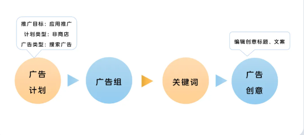 vivo非商店搜索广告的优势有哪些?适合哪些行业? vivo非商店搜索广告的优势有哪些?适合哪些行业?
