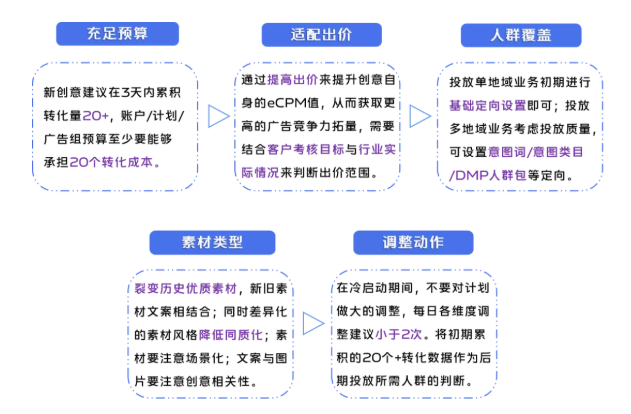 vivo信息流广告投放起量难、转化低、成本高如何解决？