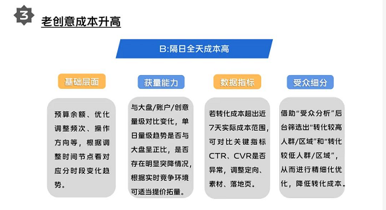 vivo信息流广告投放起量难、转化低、成本高如何解决？