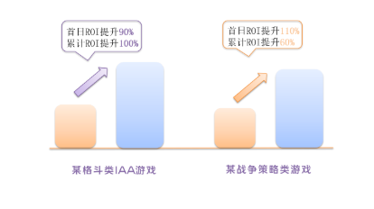 vivo广告投放：vivo游戏广告如何提升ROI?
