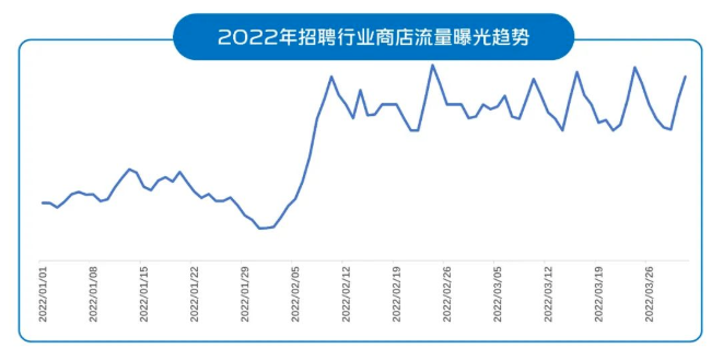 vivo广告投放:招聘广告如何在“金三银四”中杀出重围 vivo广告投放:招聘广告如何在“金三银四”中杀出重围