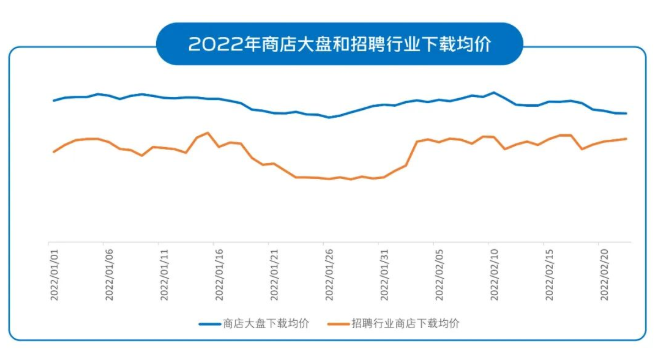 vivo广告投放:招聘广告如何在“金三银四”中杀出重围 vivo广告投放:招聘广告如何在“金三银四”中杀出重围