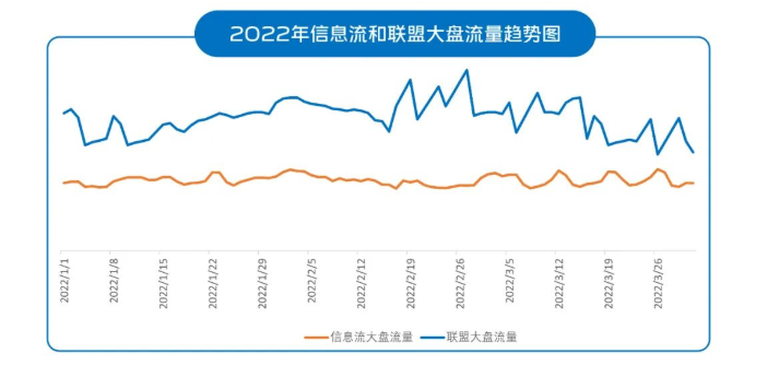 vivo广告投放:招聘广告如何在“金三银四”中杀出重围 vivo广告投放:招聘广告如何在“金三银四”中杀出重围