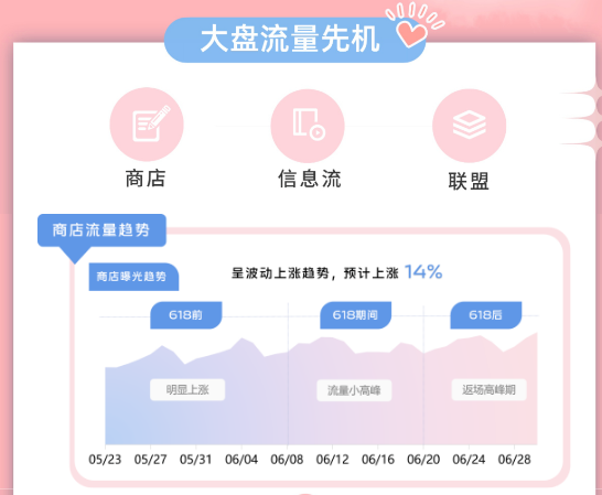 电商大促嗨起来!vivo营销给答案! 电商大促嗨起来!vivo营销给答案!
