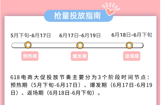 电商大促嗨起来!vivo营销给答案! 电商大促嗨起来!vivo营销给答案!