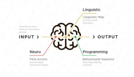 Facebook广告投放——出海企业如何部署智能客服(一) Facebook广告投放——出海企业如何部署智能客服(一)