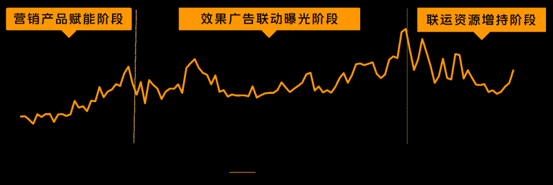 游戏行业如何在vivo投放广告？