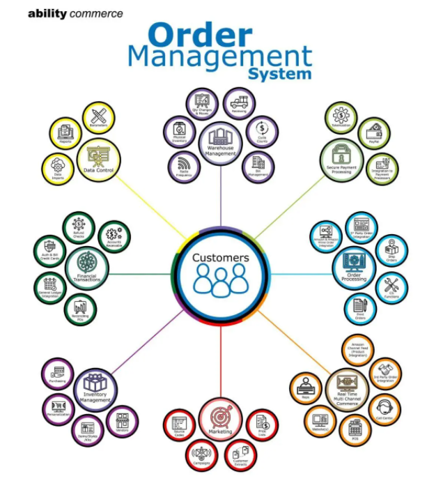 Facebook广告投放——出海企业如何部署智能客服(一) Facebook广告投放——出海企业如何部署智能客服(一)