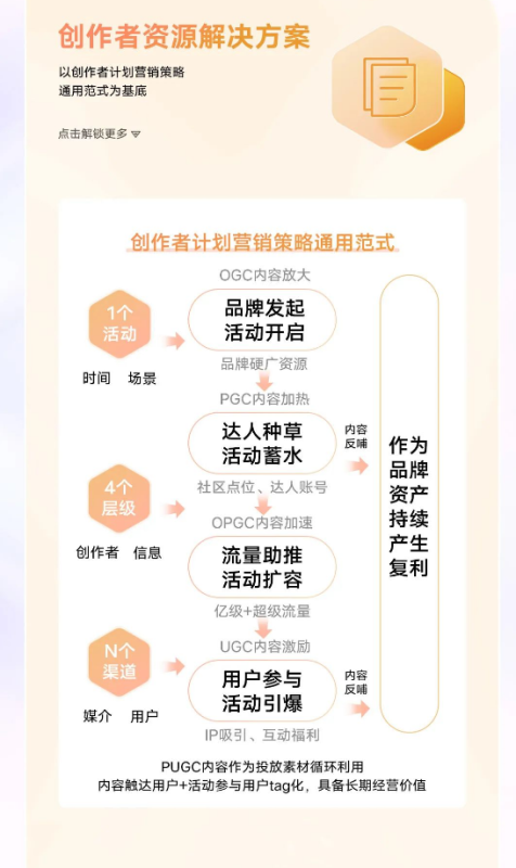 vivo强势发布创作者计划，内容营销助力客户增长