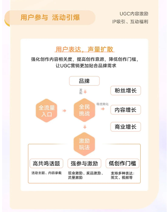 vivo强势发布创作者计划，内容营销助力客户增长