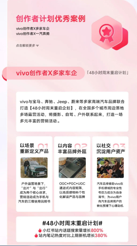 vivo强势发布创作者计划，内容营销助力客户增长