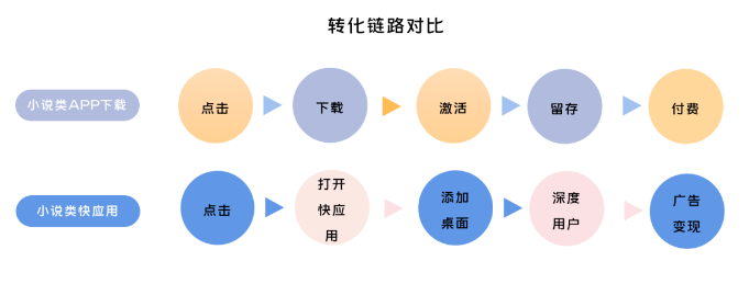 vivo广告案例|增长放缓、用户流失的小说行业,如何破圈? vivo广告案例|增长放缓、用户流失的小说行业,如何破圈?