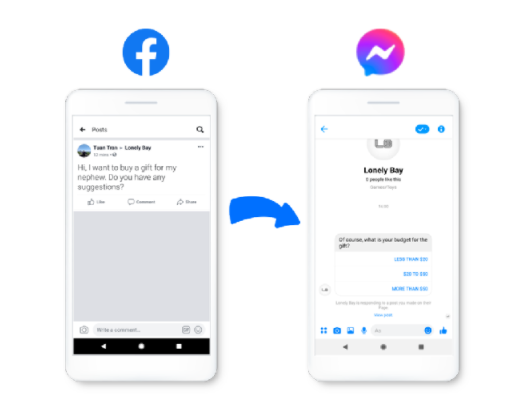 Facebook广告投放——Facebook Messenger 产品详解系列 2