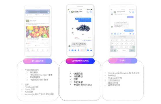 Facebook广告投放：Facebook Messenger 产品详解系列 3
