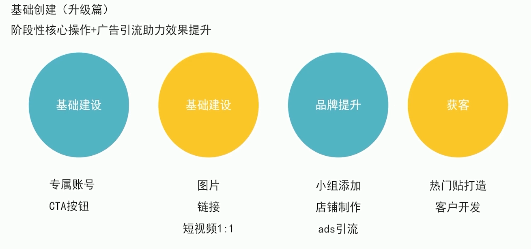 Facebook广告|Facebook运营宝典 Facebook广告|Facebook运营宝典