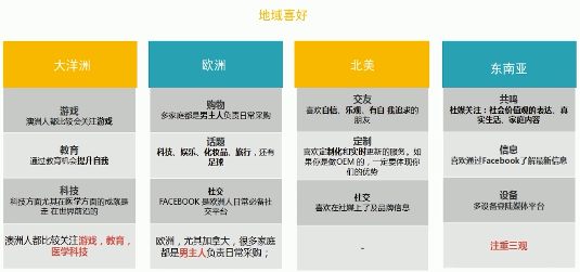 Facebook广告|Facebook运营宝典 Facebook广告|Facebook运营宝典