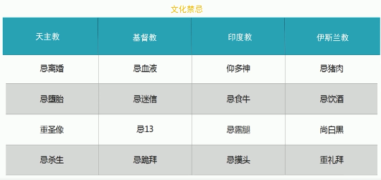 Facebook广告|Facebook运营宝典 Facebook广告|Facebook运营宝典