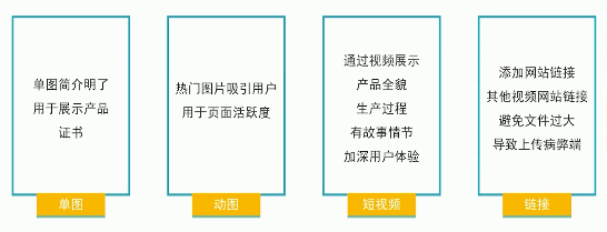 Facebook广告|Facebook运营宝典 Facebook广告|Facebook运营宝典