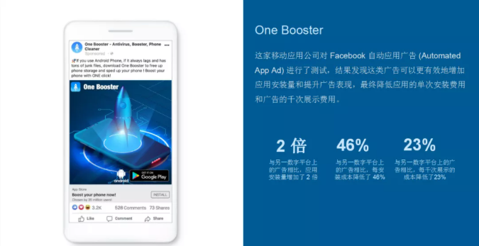 Facebook自动应用广告的作用有哪些? Facebook自动应用广告的作用有哪些?