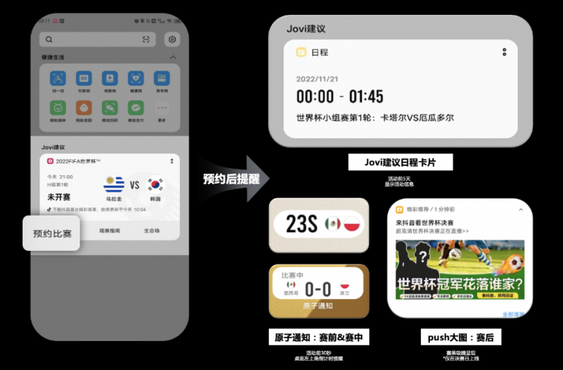 抖音和“负一屏”首次成为世界杯持权转播商 | vivo广告平台