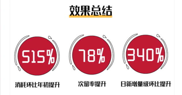 注意力稀缺时代,长视频如何才能赢得用户? | vivo广告营销 注意力稀缺时代,长视频如何才能赢得用户? | vivo广告营销