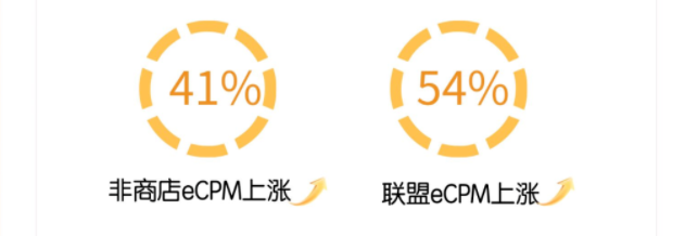 注意力稀缺时代,长视频如何才能赢得用户? | vivo广告营销 注意力稀缺时代,长视频如何才能赢得用户? | vivo广告营销