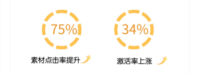 注意力稀缺时代,长视频如何才能赢得用户? | vivo广告营销 注意力稀缺时代,长视频如何才能赢得用户? | vivo广告营销