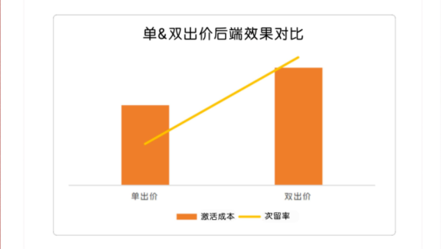 注意力稀缺时代,长视频如何才能赢得用户? | vivo广告营销 注意力稀缺时代,长视频如何才能赢得用户? | vivo广告营销
