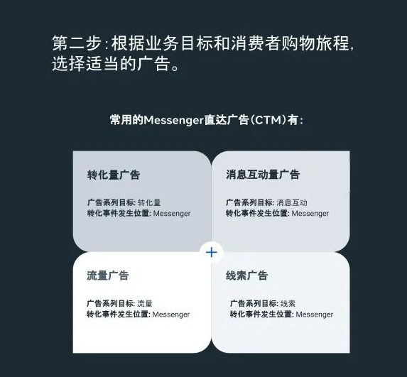 一站式解读Facebook广告Messenger衡量及优化! 一站式解读Facebook广告Messenger衡量及优化!