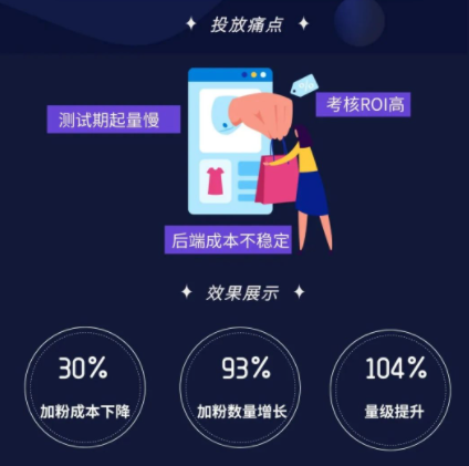 量级提升491%？加粉拓量玩法等你get! | vivo推广开户平台