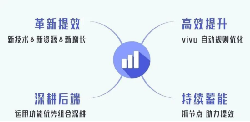 2023生活服务业如何破局?这份运营经验你越早知道越好! 2023生活服务业如何破局?这份运营经验你越早知道越好!