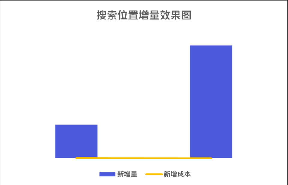 2023生活服务业如何破局?这份运营经验你越早知道越好! 2023生活服务业如何破局?这份运营经验你越早知道越好!