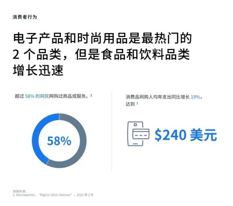 快來下载最新《开拓新市场攻略 – 越南篇》白皮书