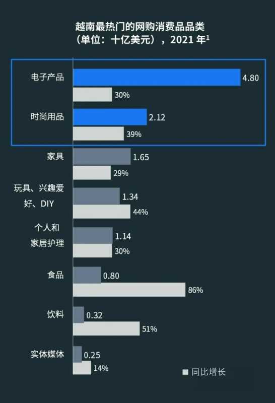 快來下载最新《开拓新市场攻略 – 越南篇》白皮书
